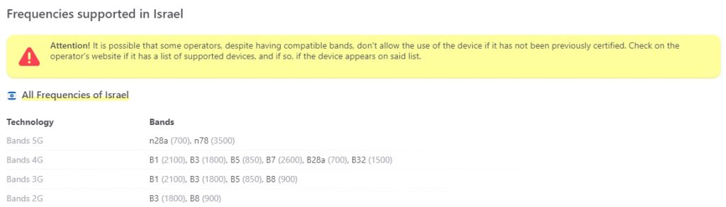Frequencies supported in Israel